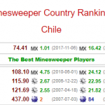 Ranking chileno Buscaminas