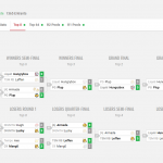 Bracket Genesis 5