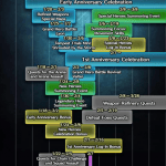 Calendario FE Febrero