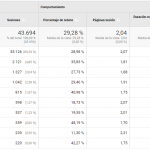 demografico ultimos 3 meses