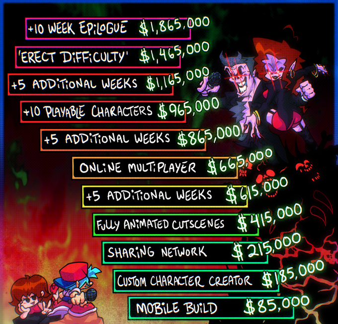 Kickstarter friday night funkin solutionsinfo