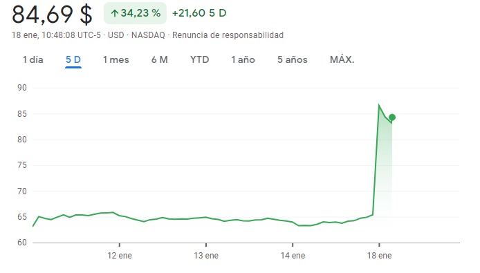 $ONY SE HUNDE EN BOLSA. MS en UN  DIA RECUPERA EL 30% DE LA INVERSION