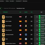 EA Sports FC 26 presenta las clasificaciones de sus futbolistas
