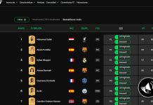 EA Sports FC 26 presenta las clasificaciones de sus futbolistas