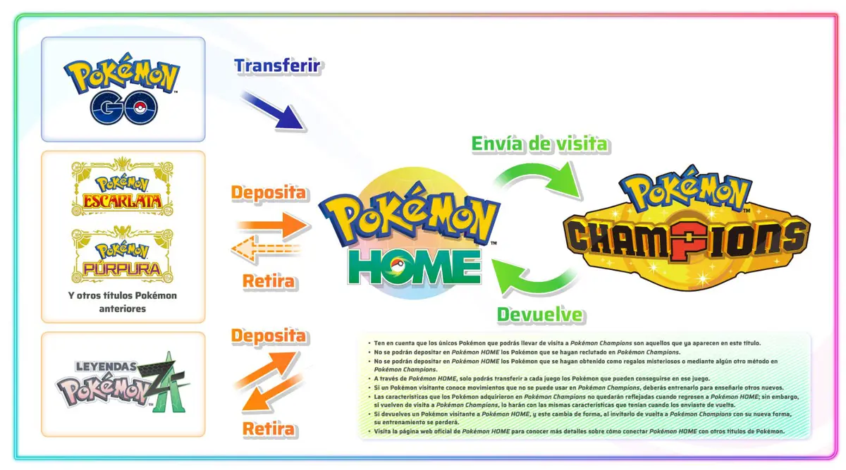 Pokémon Champions