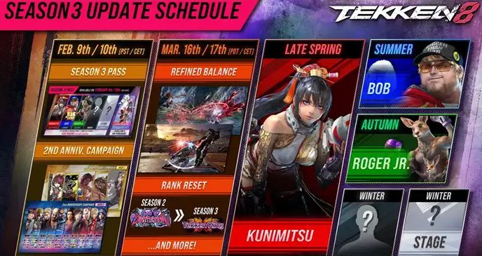 Tekken 8 Temporada 3