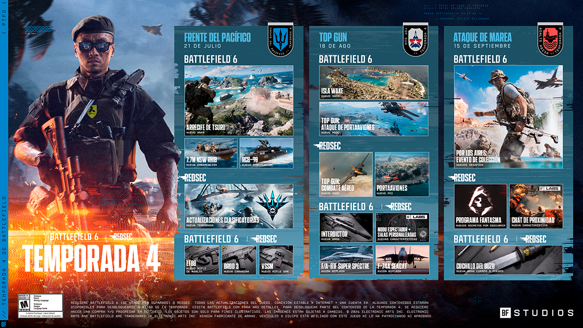 Battlefield 6 Top Gun roadmap